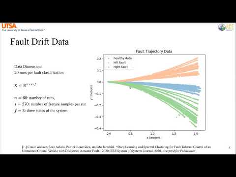 Conor Wallace Master's Thesis Defense
