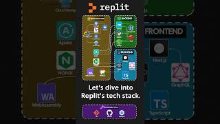 Replit Tech Stack