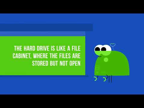 What's the difference between RAM and the Hard Drive?