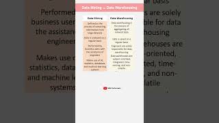 Data Mining vs Data Warehousing #datamining #datawarehousing #data