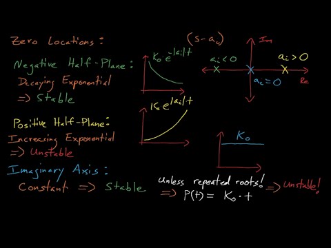NE560 - Lecture 13: Introduction to Stability Analysis