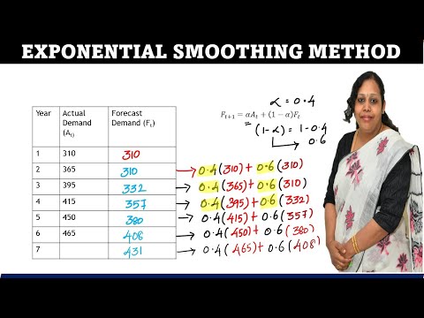 Exponential Smoothing Method in Forecasting | Forecasting Techniques - Exponential smoothing method