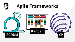 simpleshow explains: Agile frameworks and methodologies