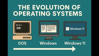 The Evolution of Operating Systems From DOS to Windows 11