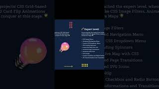 Expand our css knowledge with 50+ Projects. #css #html #learning #webdevelopment #cardsketches