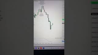 Bull bear flag pattern strategy nq 10/21/24 #nqmarket #trading #tradingalgos #nqf #nq_f