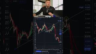 This Is How You Can Enter The Market Day Trading Crypto #trading
