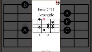 F Major 7 Sharp 11 Arpeggio #guitarlesson