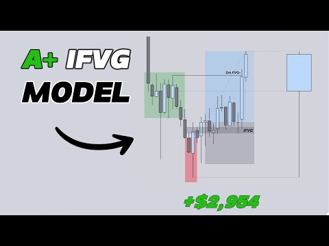 The BNQ IFVG Model that made me $10,000+ today
