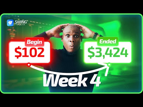 How to Grow a Small Account Trading Forex in 2024 ($100 to $3,424 ) |EP 4