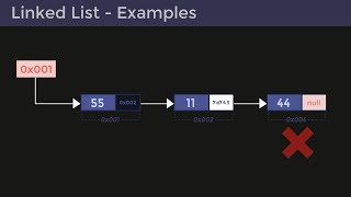 Linked List Operations By Given Examples! - Simply Visualized Learning