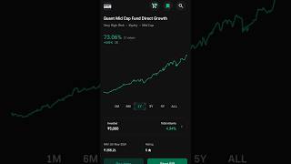 Quant Mid Cap Fund Direct Growth Plan | 73℅ Return in 1 Year Investment| Best Sip Lumpsum in 2024