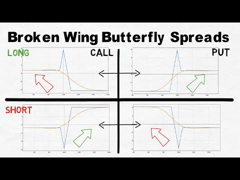 Broken Wing Butterfly Option Strategy