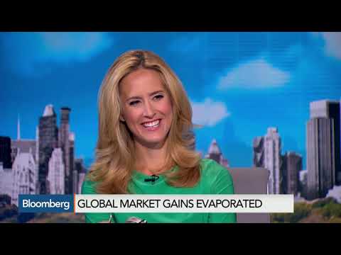 Correlation between Commodity and Equity Markets