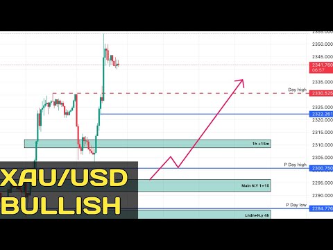 XAU/USD TODAY LIVE ANALYSIS 08/04/2024 || XAUUSD GOLD FORECAST TODAY || PRECIOUS PIPS