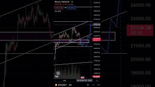 #btc #bitcoin #btcdump #bullish #crypto future   #bitcoin What Will Happen Next 👀👀