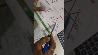 head and shoulder pattern and strategy#chartpattern#headandshpulders#chartpattern