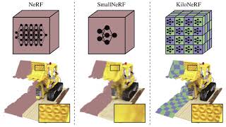 KiloNeRF: Speeding up Neural Radiance Fields with Thousands of Tiny MLPs