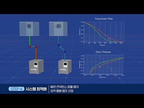 [FITVAC™ 솔루션] 최적의 진공 시스템 구성을 위한 FITVAC 솔루션