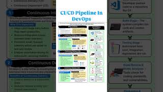 CI/CD Pipeline In DevOps🤓#education #ittraining #devops #ittraining