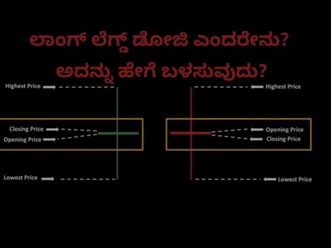 How to Use long legged Doji ? #samco #intradaytrading