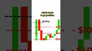 How To Solve A Common Trading Mistake