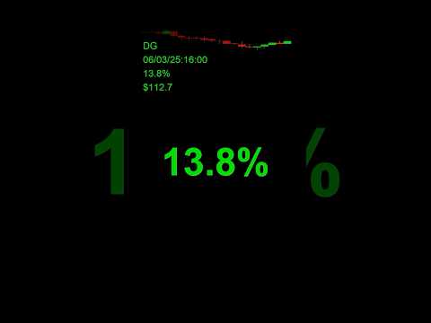 You Missed A Major Red Flag For Markets This Morning #consumersentiment #dollargeneralstock