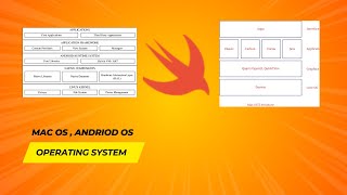 Unlocking the Power of macOS: A Journey Through Cocoa, Carbon, and Classic APIs