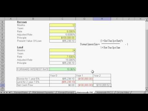 MBACalculator.com - Forward Forward & Homemade Forward Rate Contracts