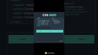 CSS Grid !...   #html #css #htmllist #htmltutorial #htmlcss #csstutorial  #webdesign