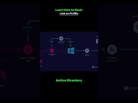 Why Hackers Love Active Directory Part 8 #hacking #ethicalhacker #activedirectory