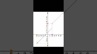 Interactive Limits Activity: Understanding Calculus Concept