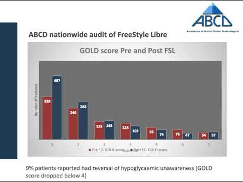 Flash Glucose Monitoring:: HbA1c, Hypoglycaemia, Diabetes-Related Distress & Resource Utilization