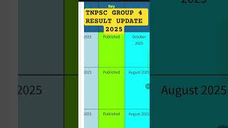 Tnpsc Group 4 Result 2025 #tnpsc #group4 #tnpscgroup4 #tnpscresult #tnpscupdates