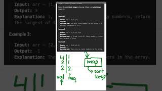 Sometimes Leetcode is too easy. #youcanlearnanything