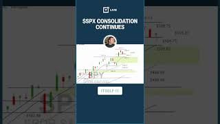 $SPX Consolidation Continues