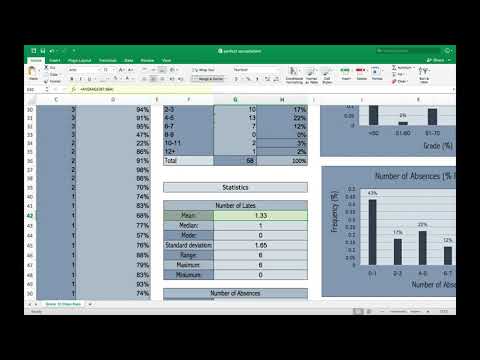 Unit 3 | 2 Variable Stats | How to format a perfect spreadsheet