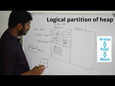 Be a Pythonista | Series 1 - Learn Python | 06 | Deep Dive into Heap Memory