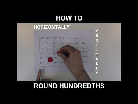 Place Value – Rounding Hundredths in KS1/2 Maths