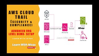 AWS CloudTrail Deep Dive | Security, Compliance & Organization-Level Trail Setup (Full Demo) | Tamil