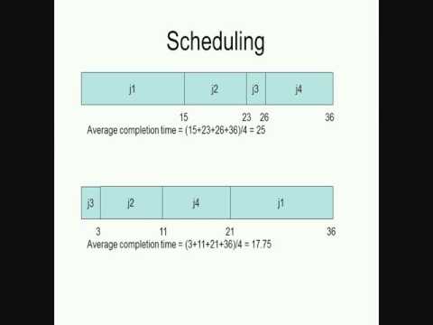 20 NPTEL    Computer Science and Engineering   NOC Programming, Data Structures and Algorithms 19