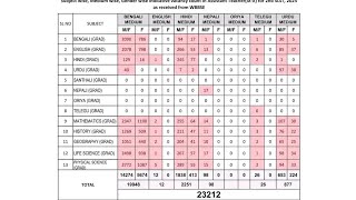 slst vacancy list  , slst indicative vacancy class 9- 10, class 11-12