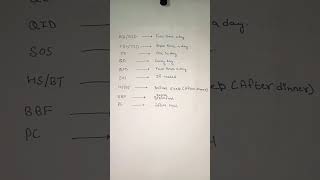 Medical abbreviations - doctor prescriptions - bd od TDS sos - medtalks