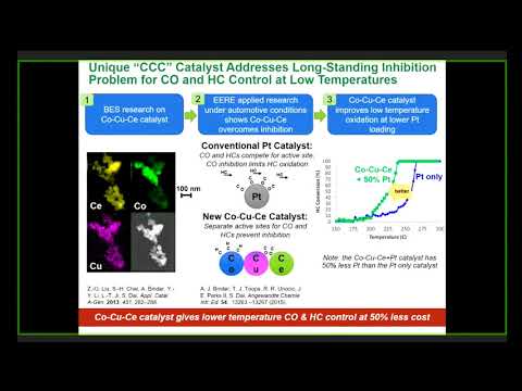 A Low Temperature Catalyst To Enable Fuel Efficient Vehicles Parks