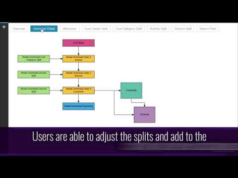 Planning Analytics for Activity Based Costing