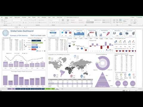 Global Sales Dashboard Example