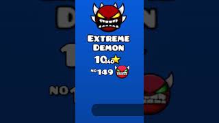 The Oldest List Demon in Geometry Dash