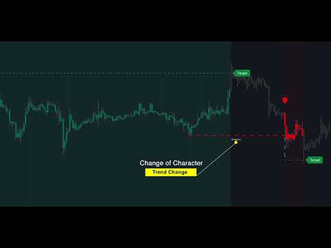 NEW Smart Money Indicator on TradingView Gives Highly Accurate Signals