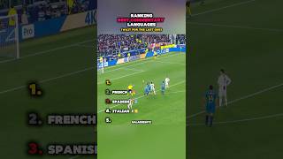 Ranking Best Commentary Languages #shorts #football #ranking