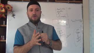 introduction to Computer Architecture and Organization